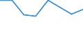 KN 72094490 /Exporte /Einheit = Preise (Euro/Tonne) /Partnerland: Irland /Meldeland: Eur27 /72094490:Flacherzeugnisse aus Eisen Oder Nichtlegiertem Stahl, mit Einer Breite von >= 600 mm, Nicht in Rollen 'coils', nur Kaltgewalzt, Weder Plattiert Noch Ueberzogen, mit Einer Dicke von < 0,5 mm und Einer Hoechststreckgrenze von < 275 mpa 'egks' (Ausg. Elektrobleche)