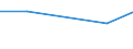 KN 72094490 /Exporte /Einheit = Preise (Euro/Tonne) /Partnerland: Libanon /Meldeland: Eur27 /72094490:Flacherzeugnisse aus Eisen Oder Nichtlegiertem Stahl, mit Einer Breite von >= 600 mm, Nicht in Rollen 'coils', nur Kaltgewalzt, Weder Plattiert Noch Ueberzogen, mit Einer Dicke von < 0,5 mm und Einer Hoechststreckgrenze von < 275 mpa 'egks' (Ausg. Elektrobleche)