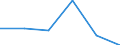 KN 72094490 /Exporte /Einheit = Preise (Euro/Tonne) /Partnerland: Thailand /Meldeland: Eur27 /72094490:Flacherzeugnisse aus Eisen Oder Nichtlegiertem Stahl, mit Einer Breite von >= 600 mm, Nicht in Rollen 'coils', nur Kaltgewalzt, Weder Plattiert Noch Ueberzogen, mit Einer Dicke von < 0,5 mm und Einer Hoechststreckgrenze von < 275 mpa 'egks' (Ausg. Elektrobleche)