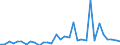 KN 72099080 /Exporte /Einheit = Preise (Euro/Tonne) /Partnerland: Ver.koenigreich(Ohne Nordirland) /Meldeland: Eur27_2020 /72099080:Flacherzeugnisse aus Eisen Oder Nichtlegiertem Stahl, mit Einer Breite von >= 600 mm, Kaltgewalzt und Weitergehend Bearbeitet, Jedoch Weder Plattiert Noch Ã¼berzogen, Ungelocht