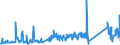 KN 72099080 /Exporte /Einheit = Preise (Euro/Tonne) /Partnerland: Luxemburg /Meldeland: Eur27_2020 /72099080:Flacherzeugnisse aus Eisen Oder Nichtlegiertem Stahl, mit Einer Breite von >= 600 mm, Kaltgewalzt und Weitergehend Bearbeitet, Jedoch Weder Plattiert Noch Ã¼berzogen, Ungelocht