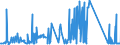 KN 72099080 /Exporte /Einheit = Preise (Euro/Tonne) /Partnerland: Finnland /Meldeland: Eur27_2020 /72099080:Flacherzeugnisse aus Eisen Oder Nichtlegiertem Stahl, mit Einer Breite von >= 600 mm, Kaltgewalzt und Weitergehend Bearbeitet, Jedoch Weder Plattiert Noch Ã¼berzogen, Ungelocht