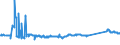 KN 72099080 /Exporte /Einheit = Preise (Euro/Tonne) /Partnerland: Estland /Meldeland: Eur27_2020 /72099080:Flacherzeugnisse aus Eisen Oder Nichtlegiertem Stahl, mit Einer Breite von >= 600 mm, Kaltgewalzt und Weitergehend Bearbeitet, Jedoch Weder Plattiert Noch Ã¼berzogen, Ungelocht