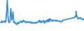 KN 72099080 /Exporte /Einheit = Preise (Euro/Tonne) /Partnerland: Lettland /Meldeland: Eur27_2020 /72099080:Flacherzeugnisse aus Eisen Oder Nichtlegiertem Stahl, mit Einer Breite von >= 600 mm, Kaltgewalzt und Weitergehend Bearbeitet, Jedoch Weder Plattiert Noch Ã¼berzogen, Ungelocht