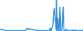 KN 72099080 /Exporte /Einheit = Preise (Euro/Tonne) /Partnerland: Weissrussland /Meldeland: Eur27_2020 /72099080:Flacherzeugnisse aus Eisen Oder Nichtlegiertem Stahl, mit Einer Breite von >= 600 mm, Kaltgewalzt und Weitergehend Bearbeitet, Jedoch Weder Plattiert Noch Ã¼berzogen, Ungelocht