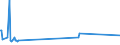 KN 72099080 /Exporte /Einheit = Preise (Euro/Tonne) /Partnerland: Moldau /Meldeland: Eur27_2020 /72099080:Flacherzeugnisse aus Eisen Oder Nichtlegiertem Stahl, mit Einer Breite von >= 600 mm, Kaltgewalzt und Weitergehend Bearbeitet, Jedoch Weder Plattiert Noch Ã¼berzogen, Ungelocht