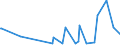 KN 72099080 /Exporte /Einheit = Preise (Euro/Tonne) /Partnerland: Kasachstan /Meldeland: Eur27_2020 /72099080:Flacherzeugnisse aus Eisen Oder Nichtlegiertem Stahl, mit Einer Breite von >= 600 mm, Kaltgewalzt und Weitergehend Bearbeitet, Jedoch Weder Plattiert Noch Ã¼berzogen, Ungelocht