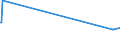 KN 72099080 /Exporte /Einheit = Preise (Euro/Tonne) /Partnerland: Tadschikistan /Meldeland: Europäische Union /72099080:Flacherzeugnisse aus Eisen Oder Nichtlegiertem Stahl, mit Einer Breite von >= 600 mm, Kaltgewalzt und Weitergehend Bearbeitet, Jedoch Weder Plattiert Noch Ã¼berzogen, Ungelocht