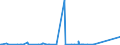 KN 72099080 /Exporte /Einheit = Preise (Euro/Tonne) /Partnerland: Elfenbeink. /Meldeland: Eur27_2020 /72099080:Flacherzeugnisse aus Eisen Oder Nichtlegiertem Stahl, mit Einer Breite von >= 600 mm, Kaltgewalzt und Weitergehend Bearbeitet, Jedoch Weder Plattiert Noch Ã¼berzogen, Ungelocht
