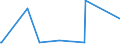 KN 72099080 /Exporte /Einheit = Preise (Euro/Tonne) /Partnerland: Togo /Meldeland: Eur27_2020 /72099080:Flacherzeugnisse aus Eisen Oder Nichtlegiertem Stahl, mit Einer Breite von >= 600 mm, Kaltgewalzt und Weitergehend Bearbeitet, Jedoch Weder Plattiert Noch Ã¼berzogen, Ungelocht