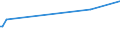 KN 72099080 /Exporte /Einheit = Preise (Euro/Tonne) /Partnerland: Aequat.guin. /Meldeland: Europäische Union /72099080:Flacherzeugnisse aus Eisen Oder Nichtlegiertem Stahl, mit Einer Breite von >= 600 mm, Kaltgewalzt und Weitergehend Bearbeitet, Jedoch Weder Plattiert Noch Ã¼berzogen, Ungelocht