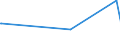 KN 72099080 /Exporte /Einheit = Preise (Euro/Tonne) /Partnerland: Dschibuti /Meldeland: Eur27_2020 /72099080:Flacherzeugnisse aus Eisen Oder Nichtlegiertem Stahl, mit Einer Breite von >= 600 mm, Kaltgewalzt und Weitergehend Bearbeitet, Jedoch Weder Plattiert Noch Ã¼berzogen, Ungelocht