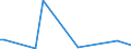 KN 72099080 /Exporte /Einheit = Preise (Euro/Tonne) /Partnerland: Mosambik /Meldeland: Eur27_2020 /72099080:Flacherzeugnisse aus Eisen Oder Nichtlegiertem Stahl, mit Einer Breite von >= 600 mm, Kaltgewalzt und Weitergehend Bearbeitet, Jedoch Weder Plattiert Noch Ã¼berzogen, Ungelocht