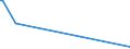 KN 72099080 /Exporte /Einheit = Preise (Euro/Tonne) /Partnerland: Komoren /Meldeland: Europäische Union /72099080:Flacherzeugnisse aus Eisen Oder Nichtlegiertem Stahl, mit Einer Breite von >= 600 mm, Kaltgewalzt und Weitergehend Bearbeitet, Jedoch Weder Plattiert Noch Ã¼berzogen, Ungelocht