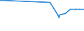 KN 72099080 /Exporte /Einheit = Preise (Euro/Tonne) /Partnerland: Mayotte /Meldeland: Eur25 /72099080:Flacherzeugnisse aus Eisen Oder Nichtlegiertem Stahl, mit Einer Breite von >= 600 mm, Kaltgewalzt und Weitergehend Bearbeitet, Jedoch Weder Plattiert Noch Ã¼berzogen, Ungelocht