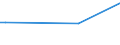 KN 72099080 /Exporte /Einheit = Preise (Euro/Tonne) /Partnerland: Simbabwe /Meldeland: Europäische Union /72099080:Flacherzeugnisse aus Eisen Oder Nichtlegiertem Stahl, mit Einer Breite von >= 600 mm, Kaltgewalzt und Weitergehend Bearbeitet, Jedoch Weder Plattiert Noch Ã¼berzogen, Ungelocht