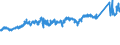 CN 7209 /Exports /Unit = Prices (Euro/ton) /Partner: Spain /Reporter: Eur27_2020 /7209:Flat-rolled Products of Iron or Non-alloy Steel, of a Width of >= 600 mm, Cold-rolled `cold-reduced`, not Clad, Plated or Coated