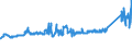 CN 7209 /Exports /Unit = Prices (Euro/ton) /Partner: Luxembourg /Reporter: Eur27_2020 /7209:Flat-rolled Products of Iron or Non-alloy Steel, of a Width of >= 600 mm, Cold-rolled `cold-reduced`, not Clad, Plated or Coated