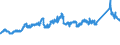 CN 7209 /Exports /Unit = Prices (Euro/ton) /Partner: Finland /Reporter: Eur27_2020 /7209:Flat-rolled Products of Iron or Non-alloy Steel, of a Width of >= 600 mm, Cold-rolled `cold-reduced`, not Clad, Plated or Coated