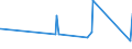 CN 7209 /Exports /Unit = Prices (Euro/ton) /Partner: Armenia /Reporter: Eur27_2020 /7209:Flat-rolled Products of Iron or Non-alloy Steel, of a Width of >= 600 mm, Cold-rolled `cold-reduced`, not Clad, Plated or Coated
