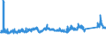 CN 7209 /Exports /Unit = Prices (Euro/ton) /Partner: Bosnia-herz. /Reporter: Eur27_2020 /7209:Flat-rolled Products of Iron or Non-alloy Steel, of a Width of >= 600 mm, Cold-rolled `cold-reduced`, not Clad, Plated or Coated