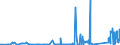 KN 72101100 /Exporte /Einheit = Preise (Euro/Tonne) /Partnerland: Schweden /Meldeland: Eur27_2020 /72101100:Flacherzeugnisse aus Eisen Oder Nichtlegiertem Stahl, mit Einer Breite von >= 600 mm, Warm- Oder Kaltgewalzt, Verzinnt, mit Einer Dicke von >= 0,5 Mm