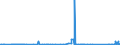 KN 72101100 /Exporte /Einheit = Preise (Euro/Tonne) /Partnerland: Finnland /Meldeland: Eur27_2020 /72101100:Flacherzeugnisse aus Eisen Oder Nichtlegiertem Stahl, mit Einer Breite von >= 600 mm, Warm- Oder Kaltgewalzt, Verzinnt, mit Einer Dicke von >= 0,5 Mm