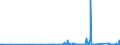 KN 72101100 /Exporte /Einheit = Preise (Euro/Tonne) /Partnerland: Estland /Meldeland: Eur27_2020 /72101100:Flacherzeugnisse aus Eisen Oder Nichtlegiertem Stahl, mit Einer Breite von >= 600 mm, Warm- Oder Kaltgewalzt, Verzinnt, mit Einer Dicke von >= 0,5 Mm