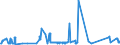 KN 72101100 /Exporte /Einheit = Preise (Euro/Tonne) /Partnerland: Lettland /Meldeland: Eur27_2020 /72101100:Flacherzeugnisse aus Eisen Oder Nichtlegiertem Stahl, mit Einer Breite von >= 600 mm, Warm- Oder Kaltgewalzt, Verzinnt, mit Einer Dicke von >= 0,5 Mm