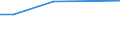 KN 72101100 /Exporte /Einheit = Preise (Euro/Tonne) /Partnerland: Serb.-mont. /Meldeland: Eur15 /72101100:Flacherzeugnisse aus Eisen Oder Nichtlegiertem Stahl, mit Einer Breite von >= 600 mm, Warm- Oder Kaltgewalzt, Verzinnt, mit Einer Dicke von >= 0,5 Mm
