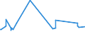 KN 72101100 /Exporte /Einheit = Preise (Euro/Tonne) /Partnerland: Mexiko /Meldeland: Eur27_2020 /72101100:Flacherzeugnisse aus Eisen Oder Nichtlegiertem Stahl, mit Einer Breite von >= 600 mm, Warm- Oder Kaltgewalzt, Verzinnt, mit Einer Dicke von >= 0,5 Mm