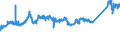 CN 72101220 /Exports /Unit = Prices (Euro/ton) /Partner: Turkey /Reporter: Eur27_2020 /72101220:Tinplate of Iron or Non-alloy Steel, of a Width of >= 600 mm and of a Thickness of < 0,5 mm, Tinned [coated With a Layer of Metal Containing, by Weight,  >= 97% of Tin], not Further Worked Than Surface-treated