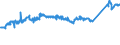 CN 72101220 /Exports /Unit = Prices (Euro/ton) /Partner: Ukraine /Reporter: Eur27_2020 /72101220:Tinplate of Iron or Non-alloy Steel, of a Width of >= 600 mm and of a Thickness of < 0,5 mm, Tinned [coated With a Layer of Metal Containing, by Weight,  >= 97% of Tin], not Further Worked Than Surface-treated