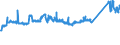 CN 72101220 /Exports /Unit = Prices (Euro/ton) /Partner: Slovenia /Reporter: Eur27_2020 /72101220:Tinplate of Iron or Non-alloy Steel, of a Width of >= 600 mm and of a Thickness of < 0,5 mm, Tinned [coated With a Layer of Metal Containing, by Weight,  >= 97% of Tin], not Further Worked Than Surface-treated