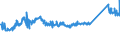 CN 72101220 /Exports /Unit = Prices (Euro/ton) /Partner: Serbia /Reporter: Eur27_2020 /72101220:Tinplate of Iron or Non-alloy Steel, of a Width of >= 600 mm and of a Thickness of < 0,5 mm, Tinned [coated With a Layer of Metal Containing, by Weight,  >= 97% of Tin], not Further Worked Than Surface-treated