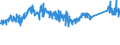 CN 72101220 /Exports /Unit = Prices (Euro/ton) /Partner: Egypt /Reporter: Eur27_2020 /72101220:Tinplate of Iron or Non-alloy Steel, of a Width of >= 600 mm and of a Thickness of < 0,5 mm, Tinned [coated With a Layer of Metal Containing, by Weight,  >= 97% of Tin], not Further Worked Than Surface-treated