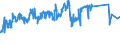 CN 72101220 /Exports /Unit = Prices (Euro/ton) /Partner: Nigeria /Reporter: Eur27_2020 /72101220:Tinplate of Iron or Non-alloy Steel, of a Width of >= 600 mm and of a Thickness of < 0,5 mm, Tinned [coated With a Layer of Metal Containing, by Weight,  >= 97% of Tin], not Further Worked Than Surface-treated