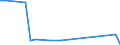 KN 72102000 /Exporte /Einheit = Preise (Euro/Tonne) /Partnerland: Ver.koenigreich(Ohne Nordirland) /Meldeland: Eur27_2020 /72102000:Flacherzeugnisse aus Eisen Oder Nichtlegiertem Stahl, mit Einer Breite von >= 600 mm, Warm- Oder Kaltgewalzt, Verbleit, Einschl. Terneblech Oder -band