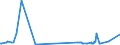 KN 72102000 /Exporte /Einheit = Preise (Euro/Tonne) /Partnerland: Luxemburg /Meldeland: Eur27_2020 /72102000:Flacherzeugnisse aus Eisen Oder Nichtlegiertem Stahl, mit Einer Breite von >= 600 mm, Warm- Oder Kaltgewalzt, Verbleit, Einschl. Terneblech Oder -band