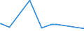 KN 72102000 /Exporte /Einheit = Preise (Euro/Tonne) /Partnerland: Schweden /Meldeland: Eur27_2020 /72102000:Flacherzeugnisse aus Eisen Oder Nichtlegiertem Stahl, mit Einer Breite von >= 600 mm, Warm- Oder Kaltgewalzt, Verbleit, Einschl. Terneblech Oder -band