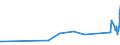 KN 72102000 /Exporte /Einheit = Preise (Euro/Tonne) /Partnerland: Oesterreich /Meldeland: Eur27_2020 /72102000:Flacherzeugnisse aus Eisen Oder Nichtlegiertem Stahl, mit Einer Breite von >= 600 mm, Warm- Oder Kaltgewalzt, Verbleit, Einschl. Terneblech Oder -band