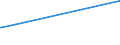 KN 72102000 /Exporte /Einheit = Preise (Euro/Tonne) /Partnerland: Malta /Meldeland: Europäische Union /72102000:Flacherzeugnisse aus Eisen Oder Nichtlegiertem Stahl, mit Einer Breite von >= 600 mm, Warm- Oder Kaltgewalzt, Verbleit, Einschl. Terneblech Oder -band