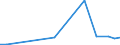 KN 72102000 /Exporte /Einheit = Preise (Euro/Tonne) /Partnerland: Estland /Meldeland: Europäische Union /72102000:Flacherzeugnisse aus Eisen Oder Nichtlegiertem Stahl, mit Einer Breite von >= 600 mm, Warm- Oder Kaltgewalzt, Verbleit, Einschl. Terneblech Oder -band