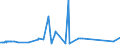 KN 72102000 /Exporte /Einheit = Preise (Euro/Tonne) /Partnerland: Polen /Meldeland: Eur27_2020 /72102000:Flacherzeugnisse aus Eisen Oder Nichtlegiertem Stahl, mit Einer Breite von >= 600 mm, Warm- Oder Kaltgewalzt, Verbleit, Einschl. Terneblech Oder -band