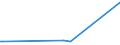 KN 72102000 /Exporte /Einheit = Preise (Euro/Tonne) /Partnerland: Moldau /Meldeland: Eur27 /72102000:Flacherzeugnisse aus Eisen Oder Nichtlegiertem Stahl, mit Einer Breite von >= 600 mm, Warm- Oder Kaltgewalzt, Verbleit, Einschl. Terneblech Oder -band