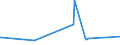 KN 72102000 /Exporte /Einheit = Preise (Euro/Tonne) /Partnerland: Bosn.-herzegowina /Meldeland: Europäische Union /72102000:Flacherzeugnisse aus Eisen Oder Nichtlegiertem Stahl, mit Einer Breite von >= 600 mm, Warm- Oder Kaltgewalzt, Verbleit, Einschl. Terneblech Oder -band