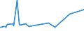 KN 72102000 /Exporte /Einheit = Preise (Euro/Tonne) /Partnerland: Madagaskar /Meldeland: Eur27_2020 /72102000:Flacherzeugnisse aus Eisen Oder Nichtlegiertem Stahl, mit Einer Breite von >= 600 mm, Warm- Oder Kaltgewalzt, Verbleit, Einschl. Terneblech Oder -band