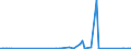 KN 72102000 /Exporte /Einheit = Preise (Euro/Tonne) /Partnerland: Usa /Meldeland: Eur27_2020 /72102000:Flacherzeugnisse aus Eisen Oder Nichtlegiertem Stahl, mit Einer Breite von >= 600 mm, Warm- Oder Kaltgewalzt, Verbleit, Einschl. Terneblech Oder -band
