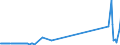 KN 72102000 /Exporte /Einheit = Preise (Euro/Tonne) /Partnerland: Kanada /Meldeland: Eur15 /72102000:Flacherzeugnisse aus Eisen Oder Nichtlegiertem Stahl, mit Einer Breite von >= 600 mm, Warm- Oder Kaltgewalzt, Verbleit, Einschl. Terneblech Oder -band