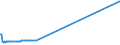 KN 72102000 /Exporte /Einheit = Preise (Euro/Tonne) /Partnerland: Kolumbien /Meldeland: Eur15 /72102000:Flacherzeugnisse aus Eisen Oder Nichtlegiertem Stahl, mit Einer Breite von >= 600 mm, Warm- Oder Kaltgewalzt, Verbleit, Einschl. Terneblech Oder -band